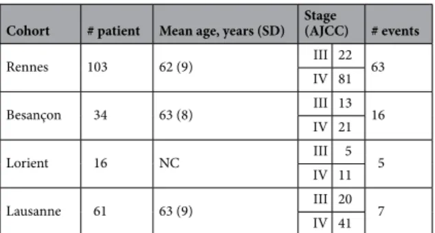 Table 1.   Patient characteristics.