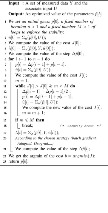 Fig. 3. Estimation of parameter a(·) using the algorithm (49) for 200 iterations.