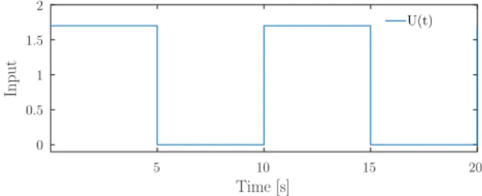 Fig. 6. Evolution of the cost function for Figures 3, 4, and 5 in function of iterations.