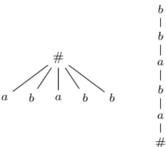 Fig. 2 Horizontal and vertical injection of the word ababb into trees