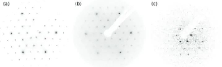 FIG. 1: LEED patterns of (a) clean SiC(0001)-(3 × 3) (E P =101 eV), (b) 0.4 ML of C 60 on (3 × 3) (E P =101 eV) and (c) 0.7 ML of C 60 on (3 × 3) (E P =85 eV)