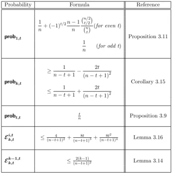 Figure 5: Bounds on probabilities