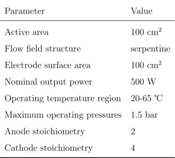 Table 1. Technical parameters of the 20-cell stack