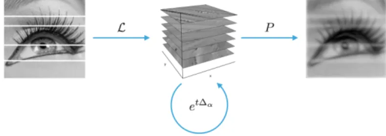 Fig. 6.1: The image reconstruction pipeline.