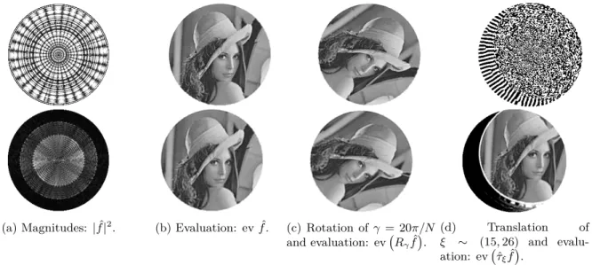 Figure 2: Tests on a 246 × 256 image with E = F , Q = 340, N = 64. First row: AP interpolation