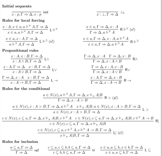 Figure 4: Sequent calculus G3P .CL