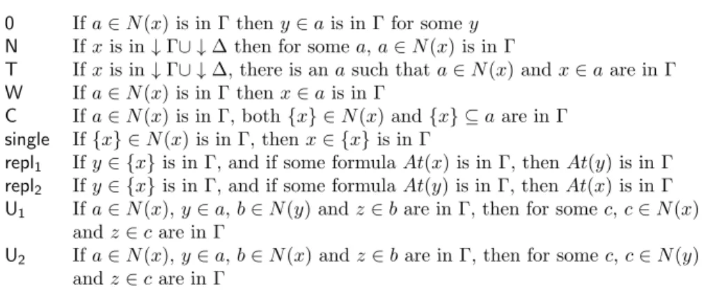 Figure 7: Saturation conditions for extensions