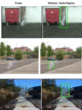 Figure 7. Some results of smoke regions localization. 