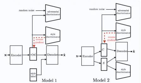 Fig. 1: Architectures of Model1 and Model2.
