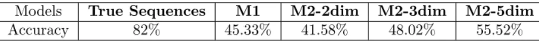 Table 2: Emotion classification accuracy on test sequences and on sequences generated by Model1 and Model2 (with style encoding sizes of 2 to 5).