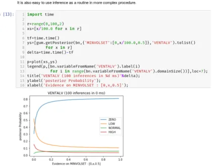 Figure 2: pyAgrum in action: sensitivity analysis. The call of an inference on a specific variable of a Bayesian network given a specific evidence is performed 50 times at line 7 with  Func-tion gum.getPosterior 