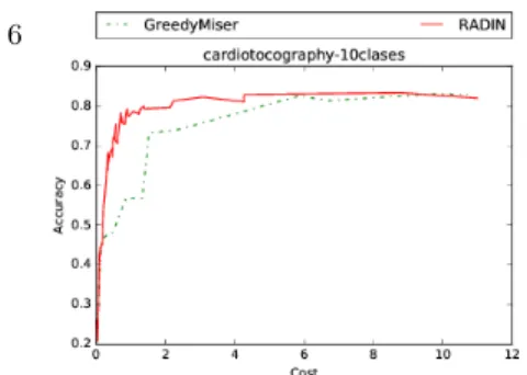 Fig. 5: Illustration of the adaptive be- be-havior of RADIN on three different MNIST inputs