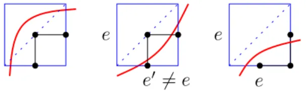 Fig. 3. Normalization of a continuous scheduling that enters from the bottom edge and exits through the right edge.