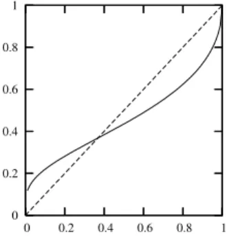 Fig. 6 Probability transformation function.