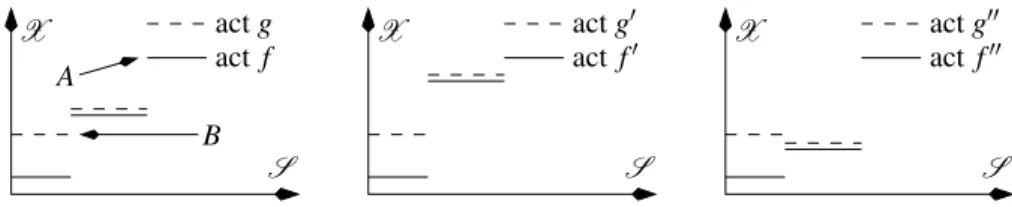 Fig. 8 The comonotonic sure thing principle.