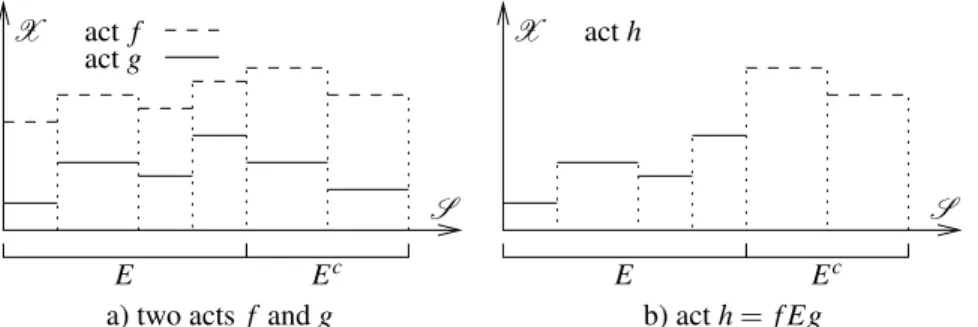 Fig. 1 The concept of splicing.