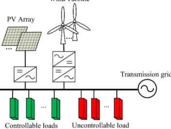 Fig. 1. Diagram of the PV/WT hybrid energy system.