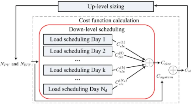 Fig. 2. Measured and modeled load power during one working day.