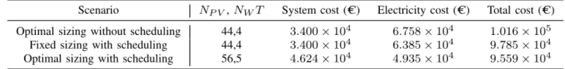 TABLE III