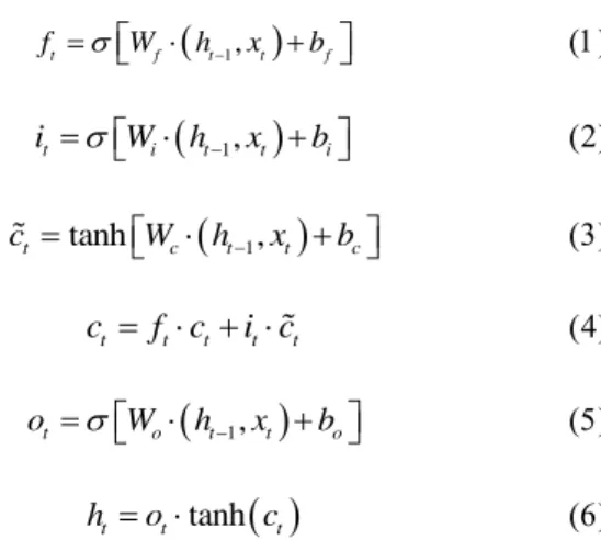 Fig. 1.  The repeating units in LSTMs. 