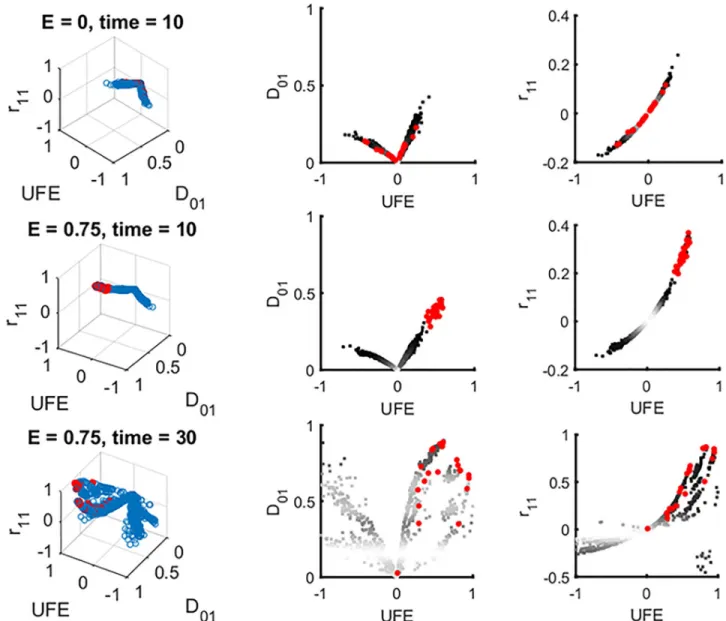 Fig 2. The optimization algorithm to identify ideal conditions for detection of epistasis is exemplified through the 3D scatter plot of three different measures of LD