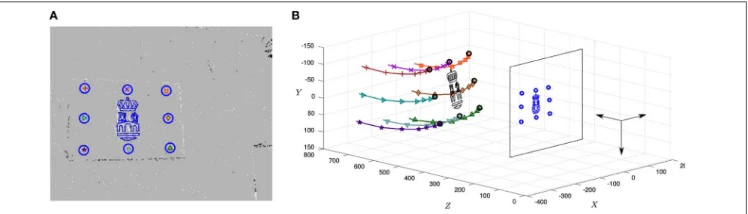 FIGURE 11 | (A) Characteristic output of the PnP algorithm, corresponding to recording #09