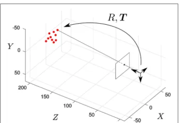 FIGURE 4 | (A) Evolution of the sum of the squared collinearity errors E k and the relative translation error ξ T with the number of iterations for four different values of λ T , when applying the full method with n = 20