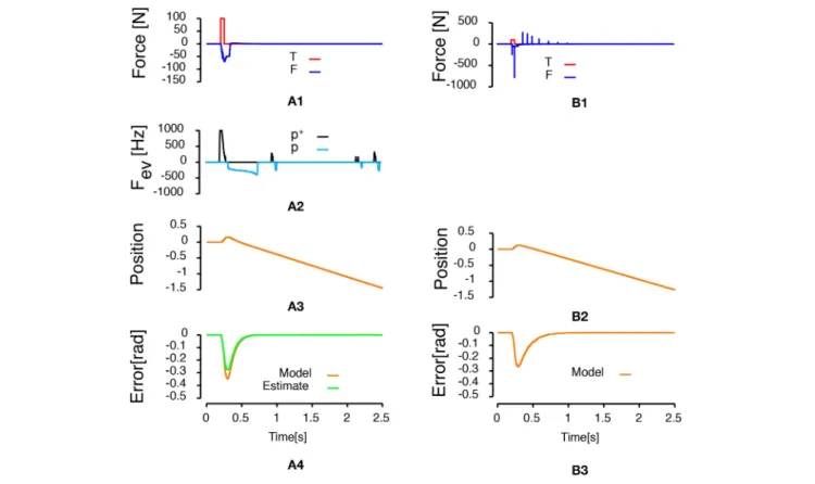 Figure 4 compares the two control laws when the control sampling rate of the discrete controller was set to 1 kHz