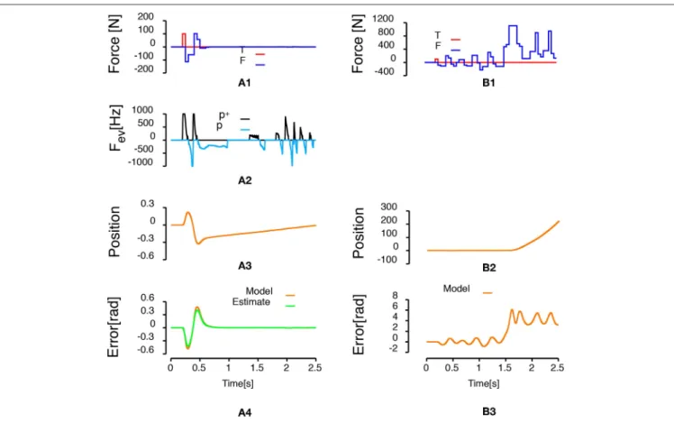 Figure 5 compares a discrete PID control law and an event- based control law when the discrete controller and the  event-based controller are set to update the control output at 20 Hz.