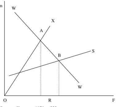 Figure 1.1. Abandon anticipé d’un régime de change fixe et élimination complète des réserves de  change à la suite d’une attaque spéculative 