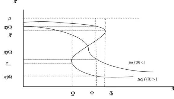 Figure 1.7. Relation entre les fondamentaux et la probabilité de dévaluation 