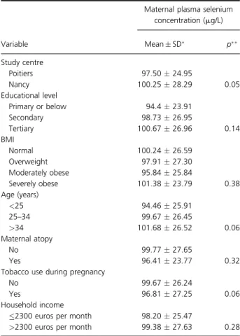 Table 2. Selenium concentration and selected maternal characteristics Maternal plasma selenium