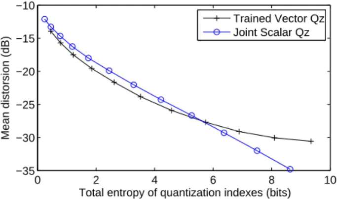Fig. 3. Distribution of entropy between parameters.
