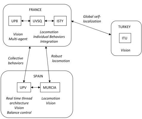 Fig. 1. L3M organization