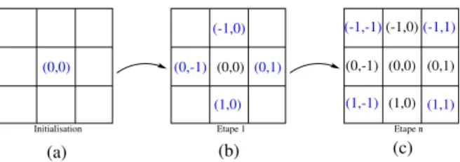 Figure 6: Décomposition en &#34;polygones rectilignes&#34; : pro- pro-blème d’ambiguïté sur le positionnement des quadrangles 6 et 11.