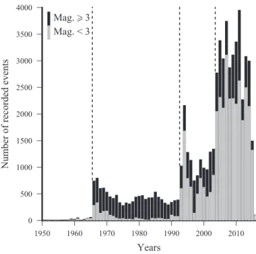Fig. 4. Number of recorded earthquakes per year from ISC database (from 0 ◦ E, 18.7 ◦ N to 51.7 ◦ E, 38 ◦ S and from the 16/03/1901 to the 06/02/2016)