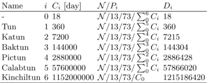 TABLE II. Planet canonic cycles 11,12 and their prime factor- factor-izations.