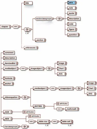 Figure 1.   The course semantics schema shows common elements of a  scientific learning content