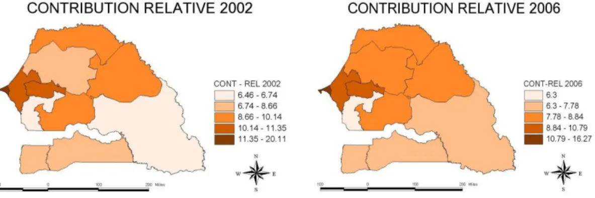 Figure  4  –  3 :  Répartition  des  contributions  relatives  des  IMP  au  Sénégal en 2002 et 2006