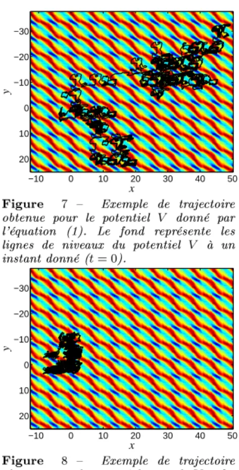 Figure 7  Exemple de trajetoire