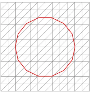 Figure 1.4 – Maillage d’un disque par la méthode des domaines ﬁctifs. Le maillage gris est totalement indépendant du maillage rouge.