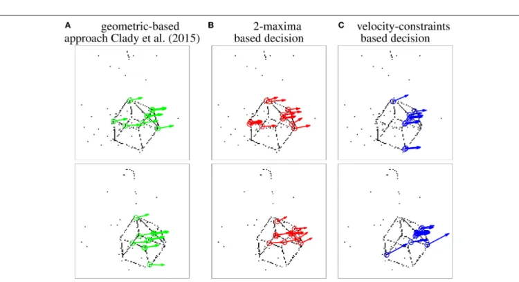 FIGURE 10 | Snapshots of the results obtained for the three compared detectors, projecting in a frame the visual events (black dots) and corner events (circles, associated to vectors representing the estimated speeds) over two short time periods (1 ms).