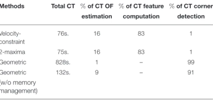 TABLE 1 | Distribution of mean computation times (CT) with the different approaches (estimated on Matlab2015b).