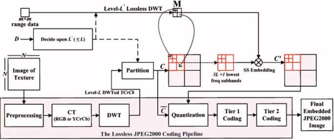 Fig. 1 Global overview of the encoding process.