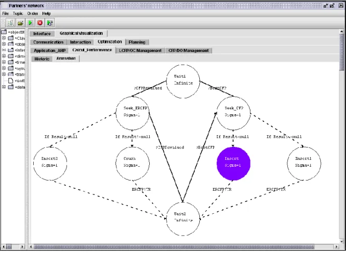Fig. 10. ’Calcul_Performance’ sub model of a supplier 