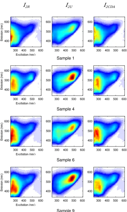 Fig. 10. Illustrations of I 2R , I 2U and I 2CDA for samples 1, 4, 6 and 9 of data set 2.