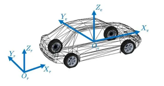 Figure 2.7  Repères mobiles et de référence  une rotation, nommée tangage, autour de l'axe O v Y v ;