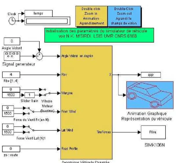 Figure 2.9  Le simulateur SIMK106N