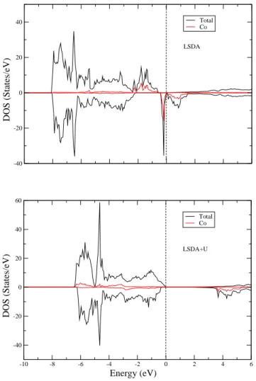 Fig. 4.2 – Diagrammes de densit´e d’´etats ferromagn´etiques LSDA et LSDA+U (U = 6 eV) de la supercellule A Co 2 Zn 6 O 8 .