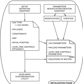 Figure 1: Functional diagram of the initialization phase